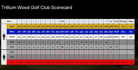 Trillium Wood Golf Club Scorecard