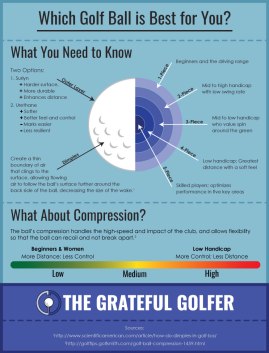 GG-golf-ball-infographic