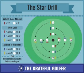 GG-star-drill-infographic2[606]
