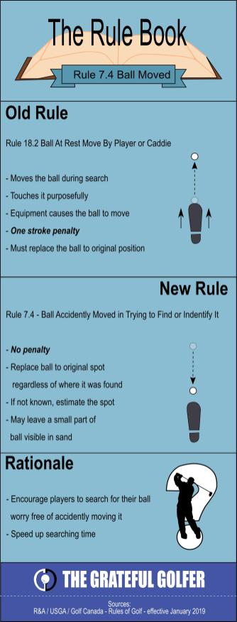Rule 7.4 Moving Own Ball During Search