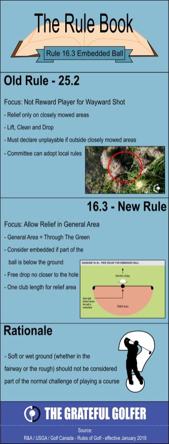 Rule-16.3-Embedded-Ball